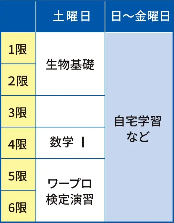 通学クラス　1年生の場合