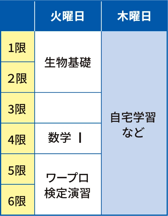 一般例