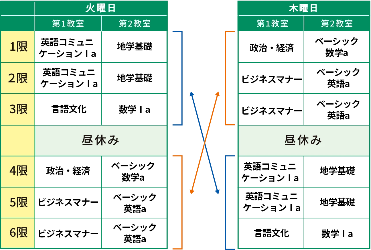 時間割