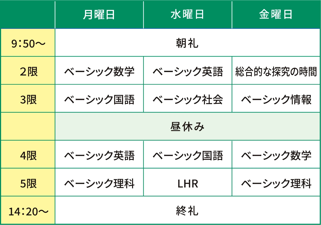 1年生の場合