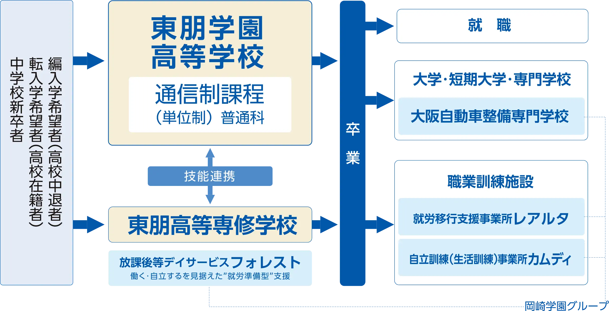 School System 〈本校のシステム〉